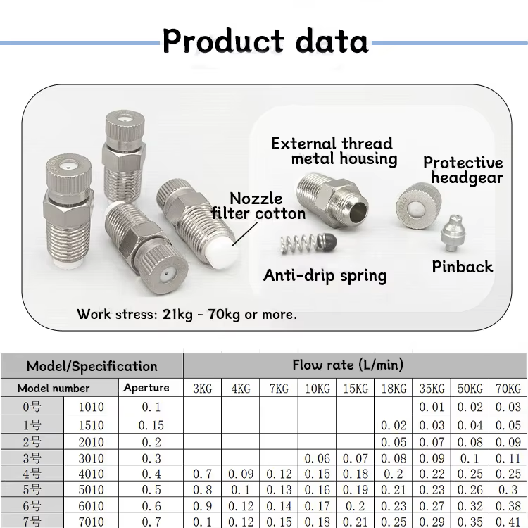 stainless steel fog misting nozzle stainless steel fog misting nozzle